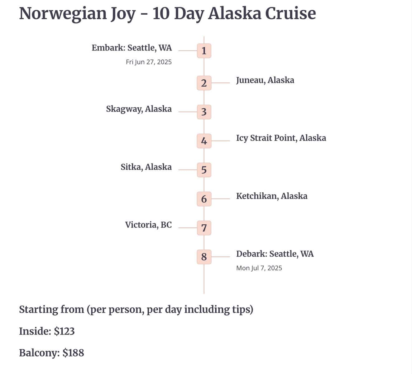 Norwegian Joy cruise itinerary in Alaska